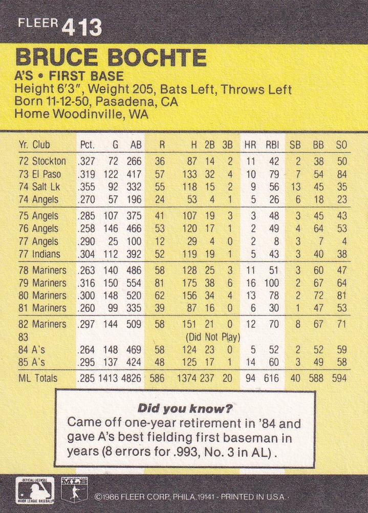 Bruce Bochte  baseball card collectible - Main Image 2