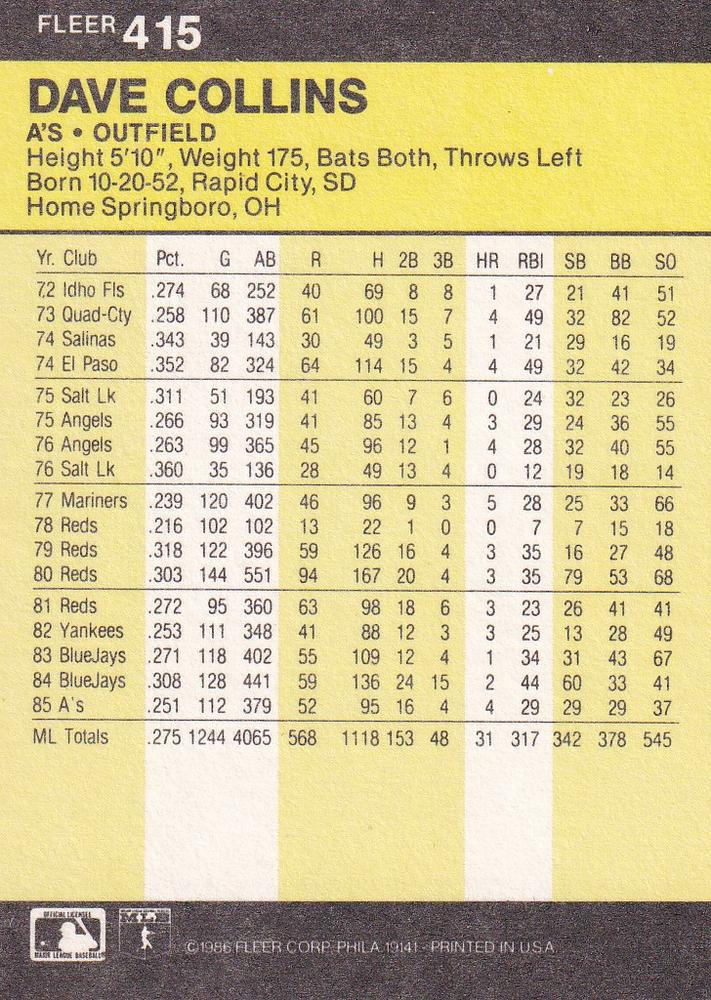 Dave Collins  baseball card collectible - Main Image 2