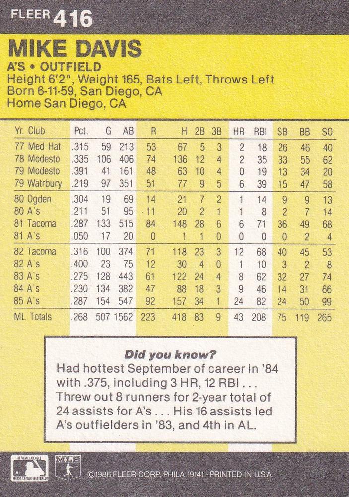 Mike Davis  baseball card collectible - Main Image 2