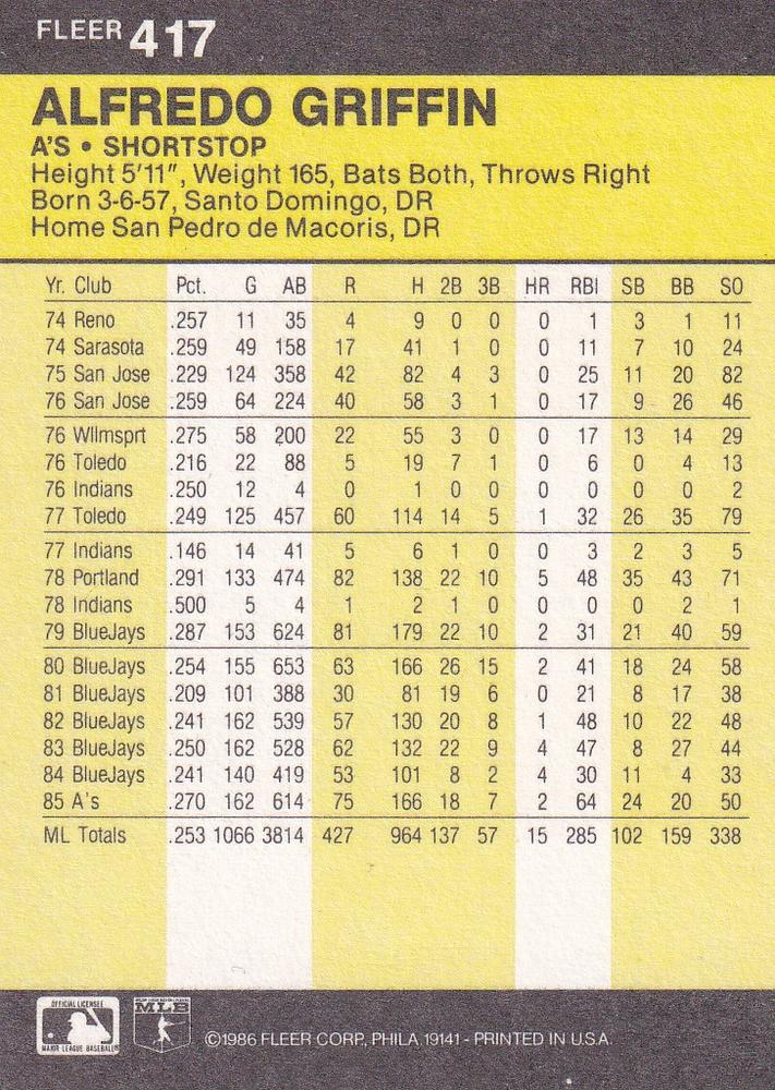 Alfredo Griffin  baseball card collectible - Main Image 2