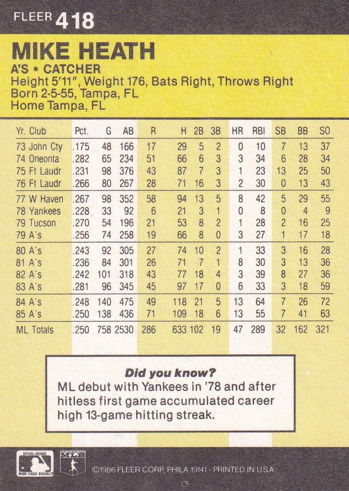 Mike Heath  baseball card collectible - Main Image 2