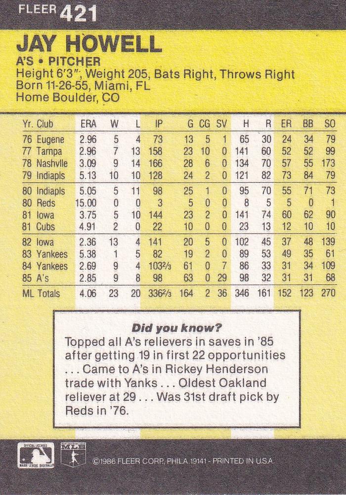 Jay Howell  baseball card collectible - Main Image 2