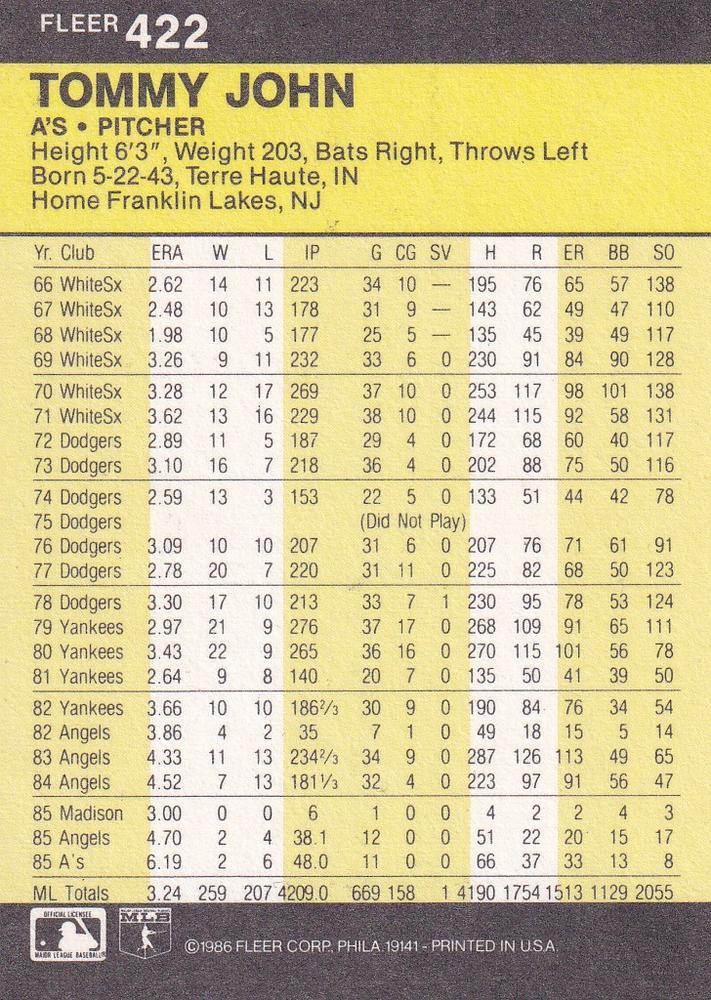 Tommy John  baseball card collectible - Main Image 2