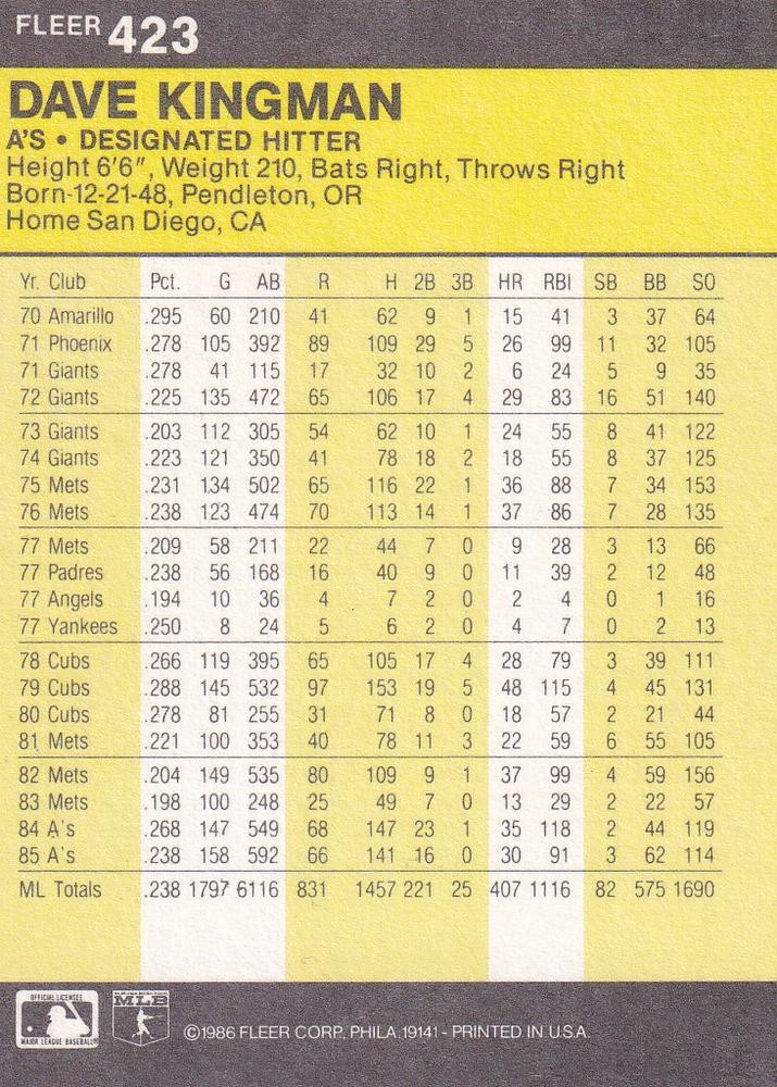 Dave Kingman  baseball card collectible - Main Image 2