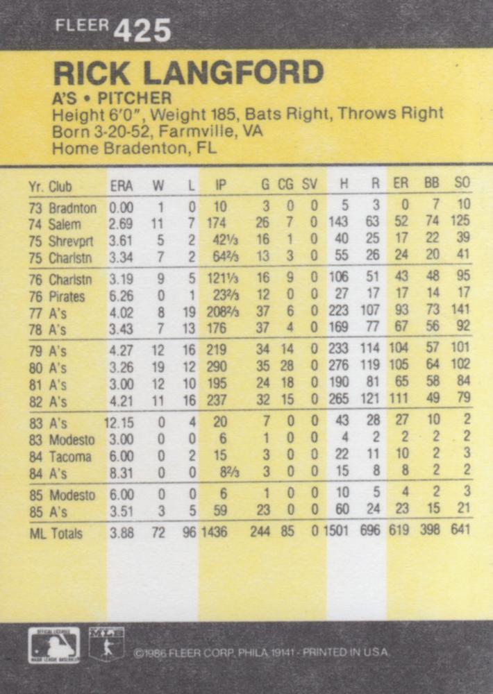 Rick Langford  baseball card collectible - Main Image 2