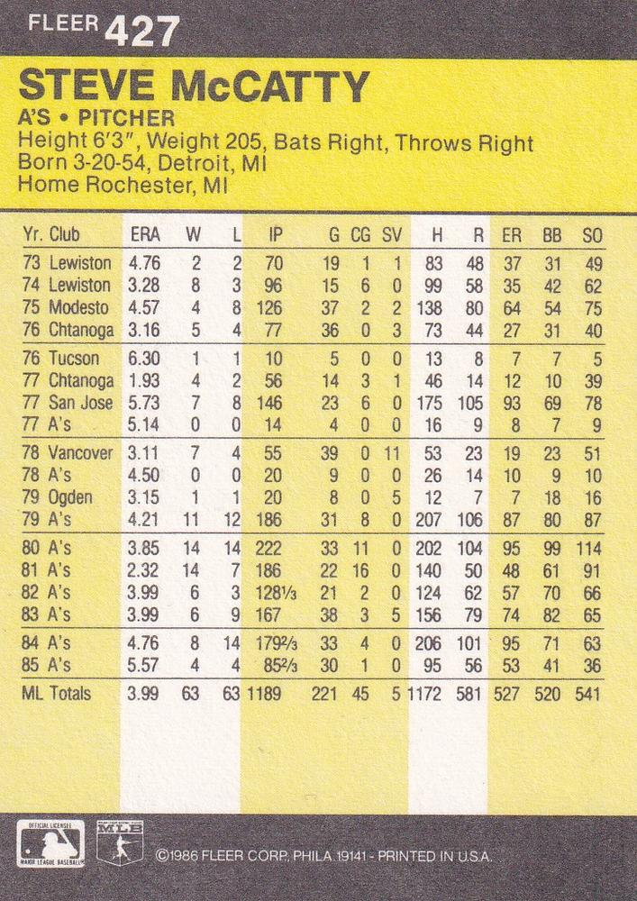 Steve McCatty  baseball card collectible - Main Image 2