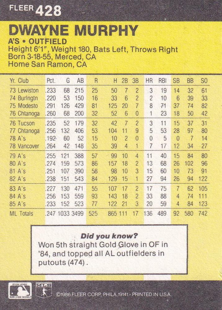 Dwayne Murphy  baseball card collectible - Main Image 2