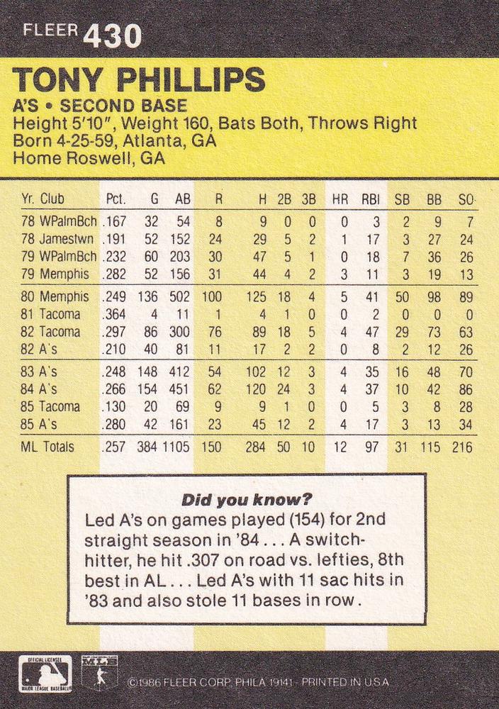 Tony Phillips  baseball card collectible - Main Image 2