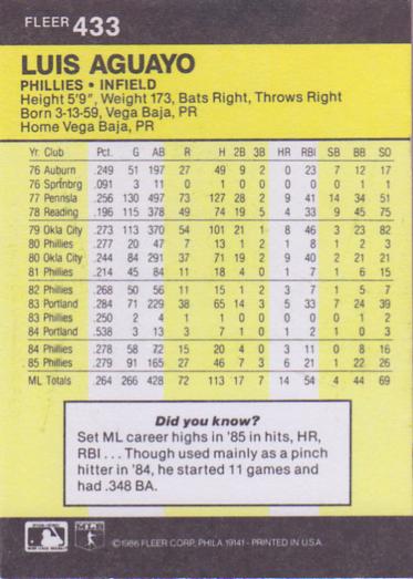 Luis Aguayo  baseball card collectible - Main Image 2