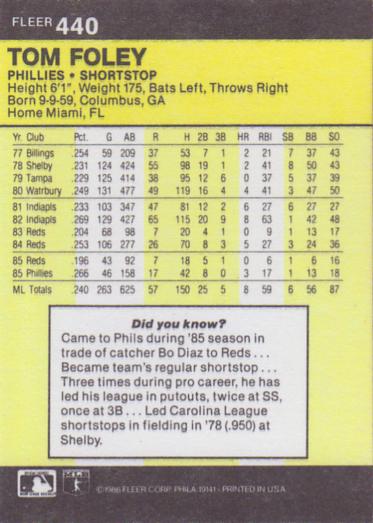 Tom Foley  baseball card collectible - Main Image 2