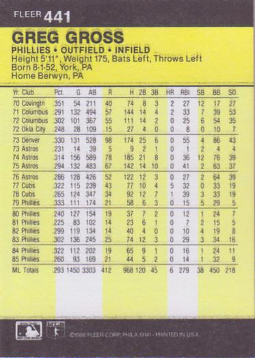 Greg Gross  baseball card collectible - Main Image 2