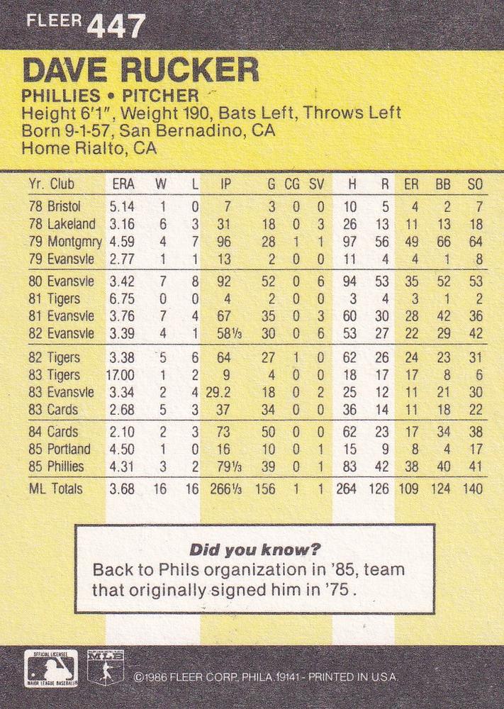 Dave Rucker  baseball card collectible - Main Image 2