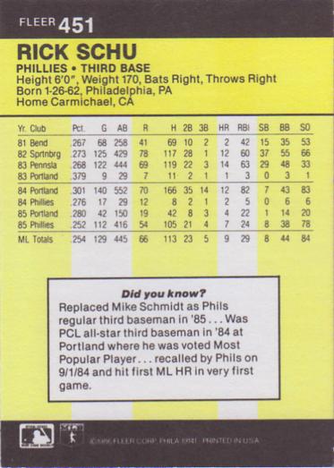 Rick Schu  baseball card collectible - Main Image 2