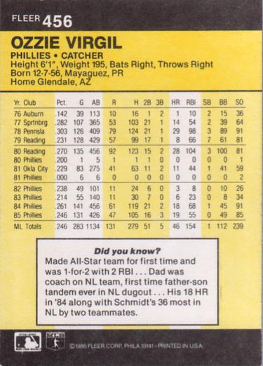 Ozzie Virgil  baseball card collectible - Main Image 2