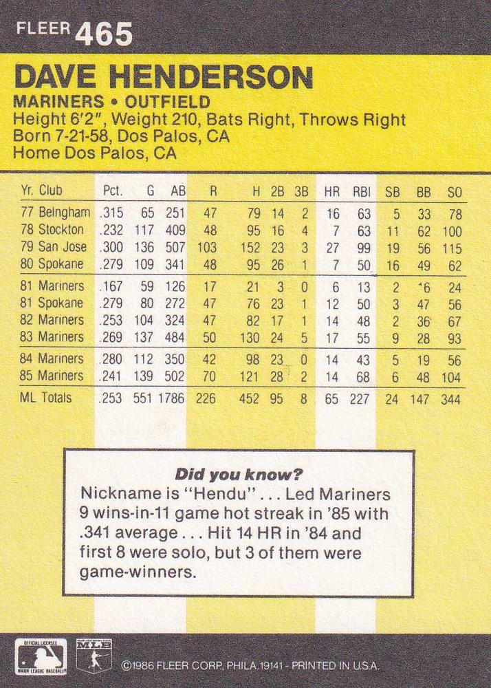 Dave Henderson  baseball card collectible - Main Image 2