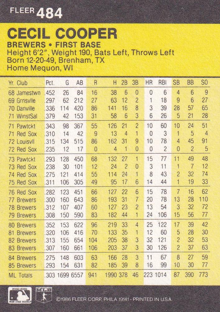 Cecil Cooper  baseball card collectible - Main Image 2