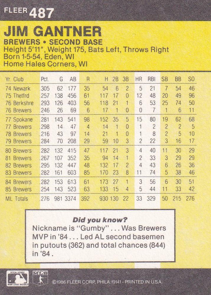 Jim Gantner  baseball card collectible - Main Image 2