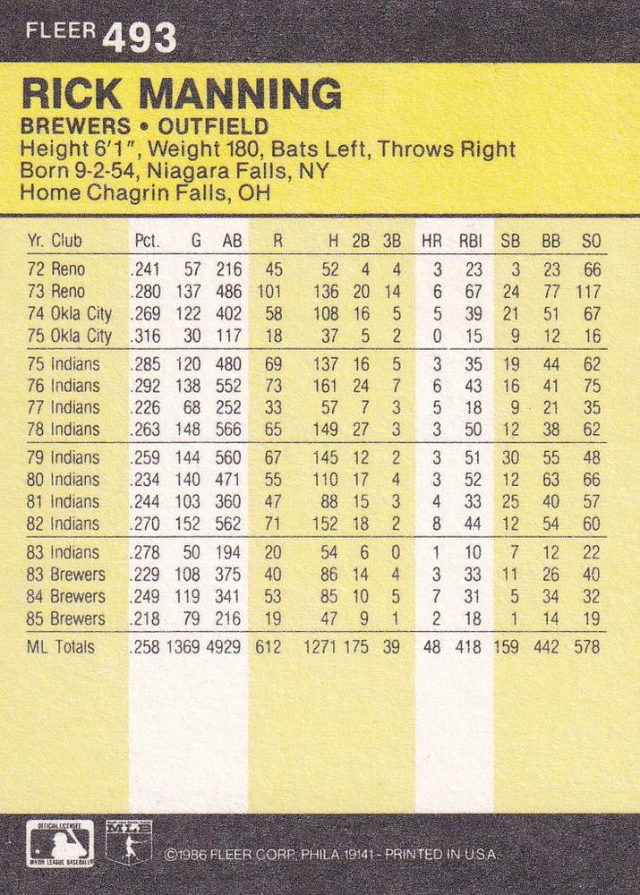 Rick Manning  baseball card collectible - Main Image 2