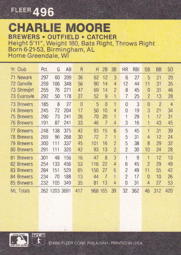 Charlie Moore  baseball card collectible - Main Image 2