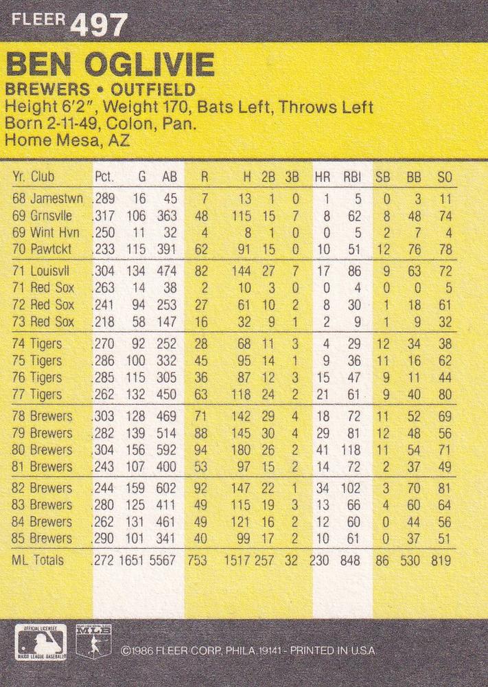 Ben Oglivie  baseball card collectible - Main Image 2