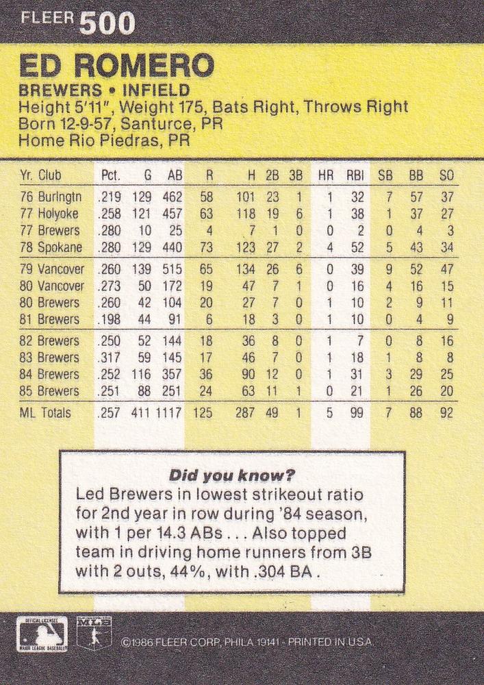 Ed Romero  baseball card collectible - Main Image 2