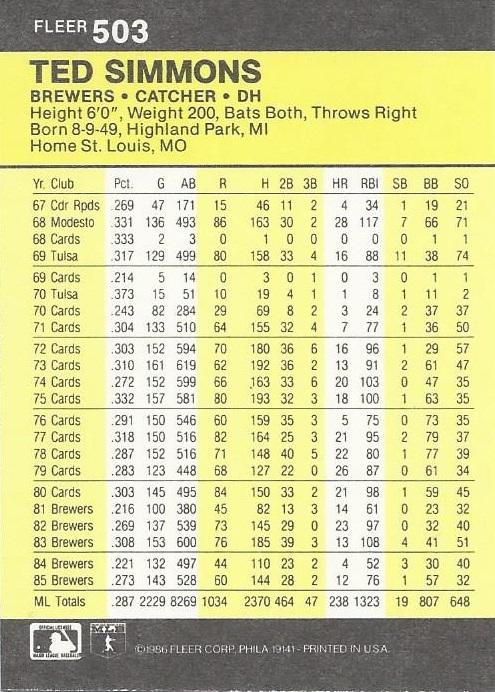 Ted Simmons  baseball card collectible - Main Image 2