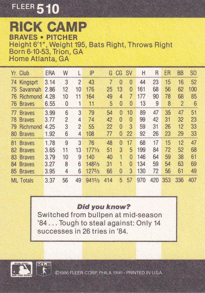 Rick Camp  baseball card collectible - Main Image 2