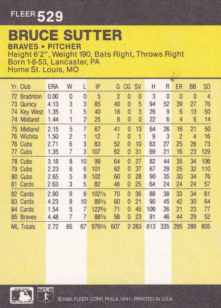 Bruce Sutter  baseball card collectible - Main Image 2