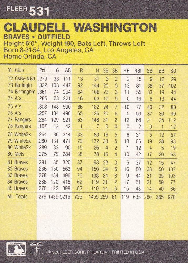 Claudell Washington  baseball card collectible - Main Image 2