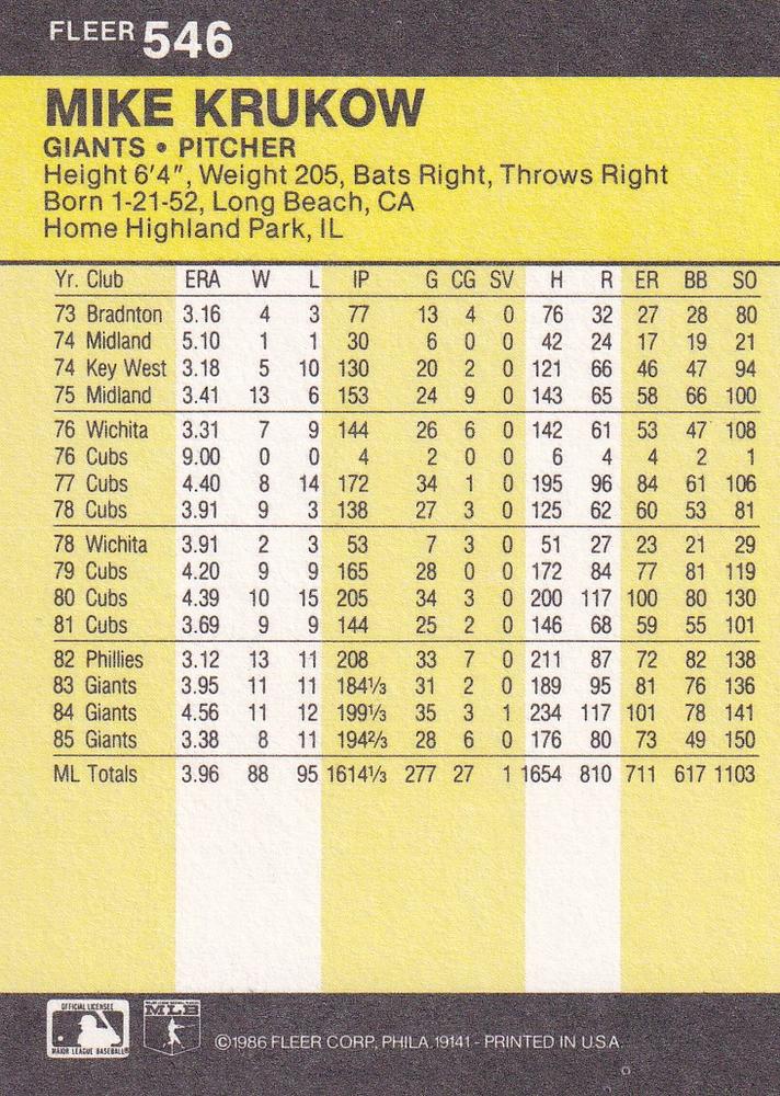 Mike Krukow  baseball card collectible - Main Image 2