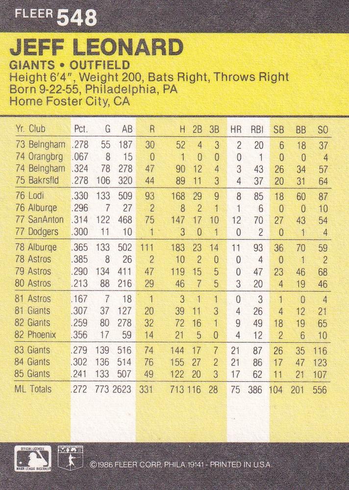 Jeff Leonard  baseball card collectible - Main Image 2