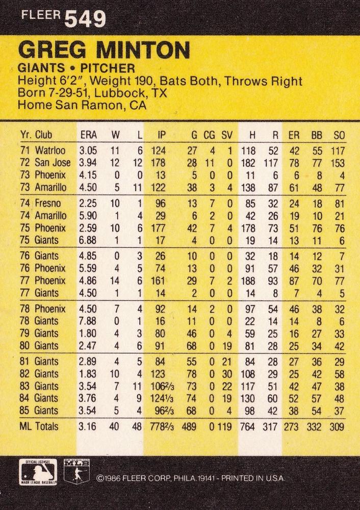 Greg Minton  baseball card collectible - Main Image 2