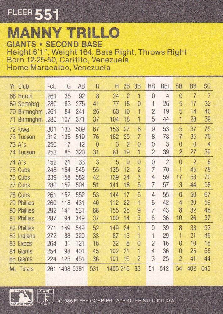 Manny Trillo  baseball card collectible - Main Image 2