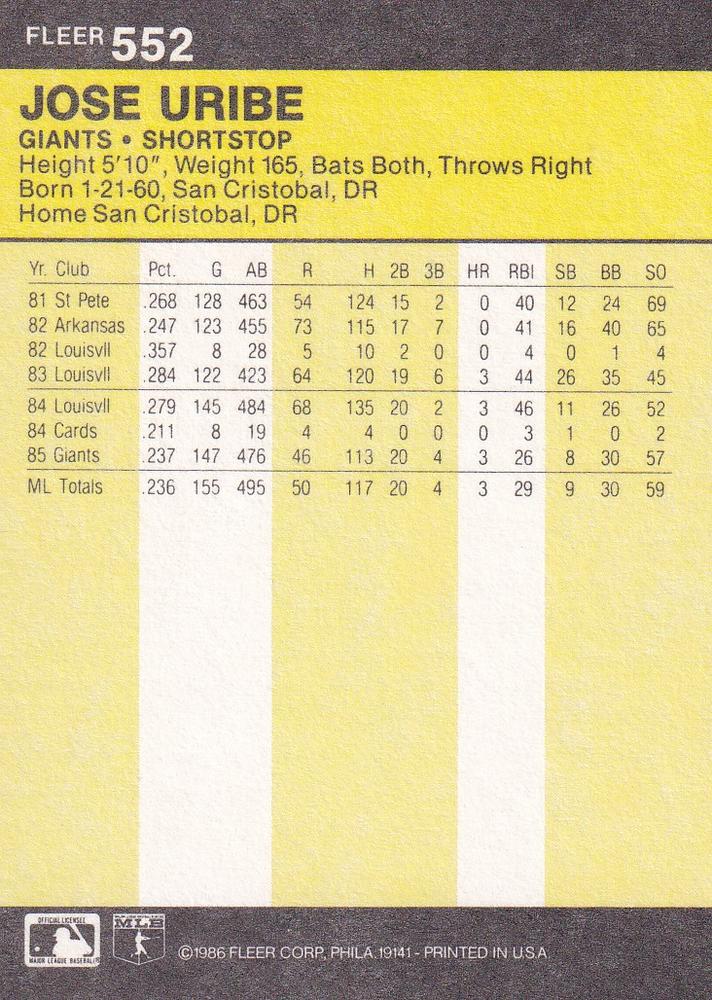 Jose Uribe  baseball card collectible - Main Image 2