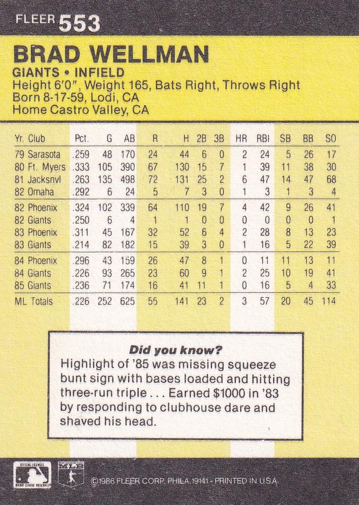 Brad Wellman  baseball card collectible - Main Image 2