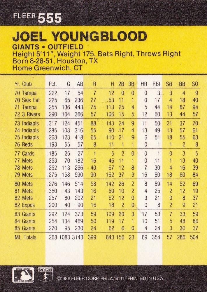 Joel Youngblood  baseball card collectible - Main Image 2