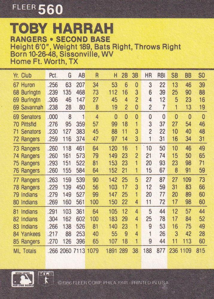 Toby Harrah  baseball card collectible - Main Image 2