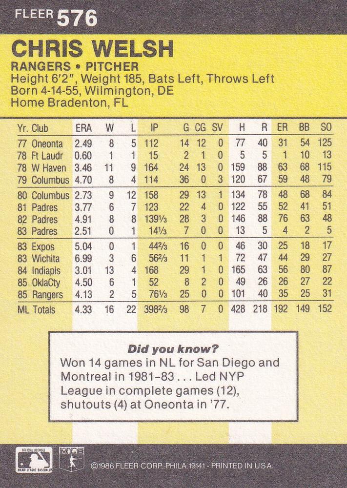 Chris Welsh  baseball card collectible - Main Image 2