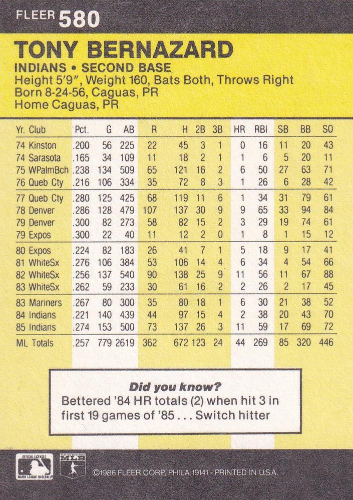 Tony Bernazard  baseball card collectible - Main Image 2