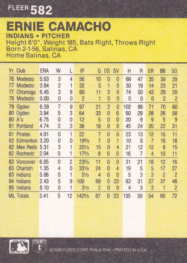 Ernie Camacho  baseball card collectible - Main Image 2