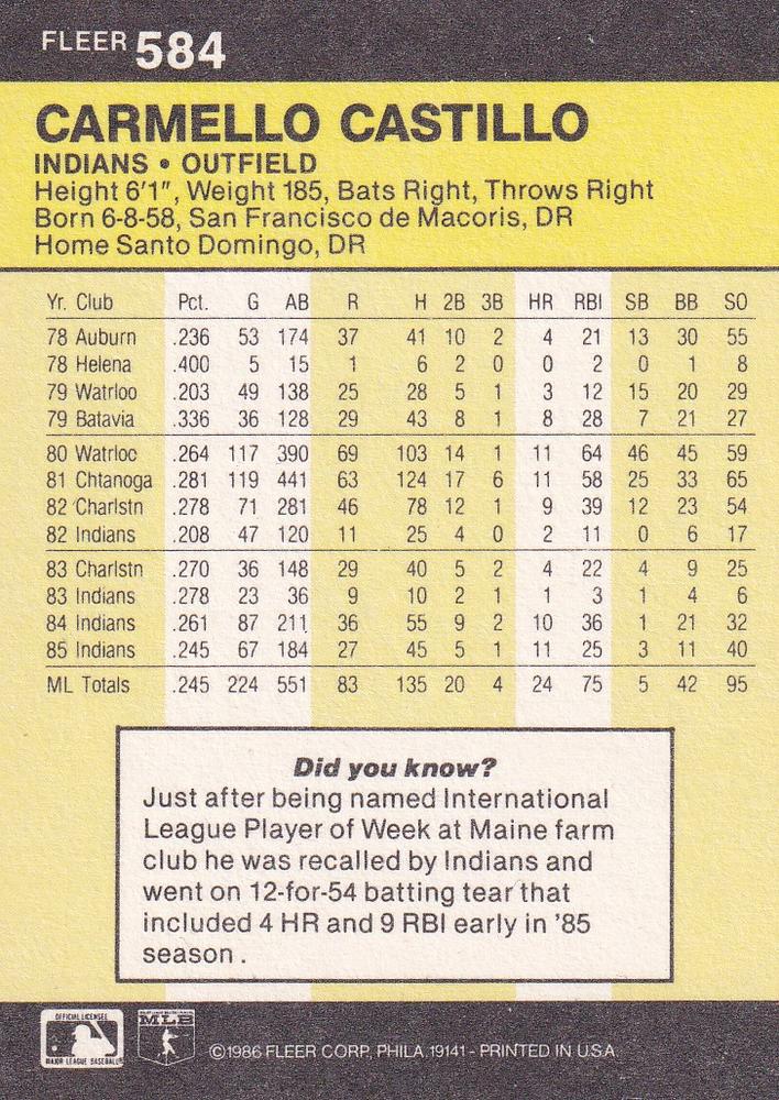 Carmelo Castillo  baseball card collectible - Main Image 2