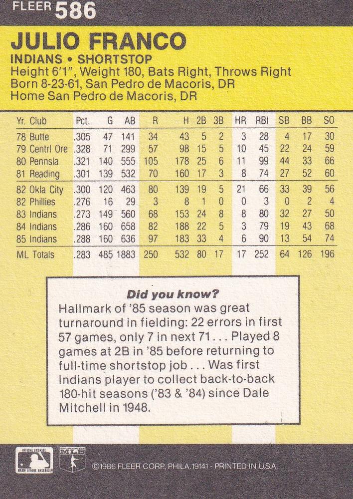 Julio Franco  baseball card collectible - Main Image 2