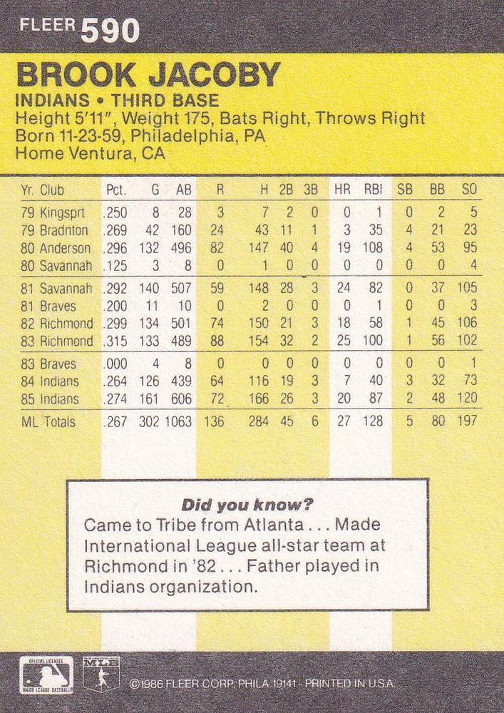 Brook Jacoby  baseball card collectible - Main Image 2