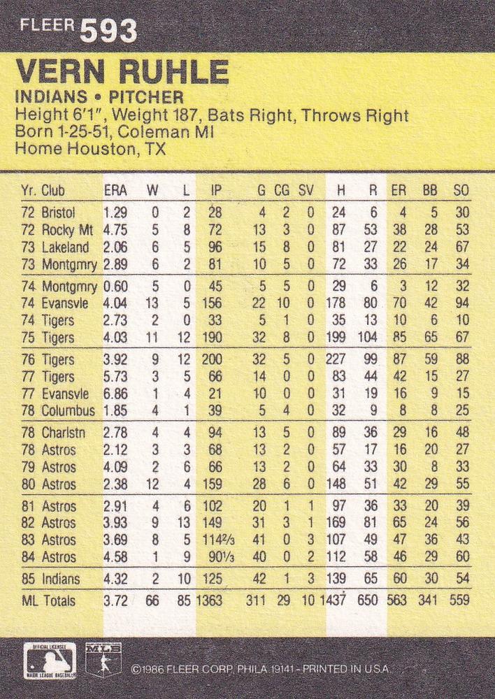 Vern Ruhle  baseball card collectible - Main Image 2