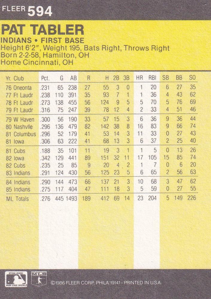 Pat Tabler  baseball card collectible - Main Image 2