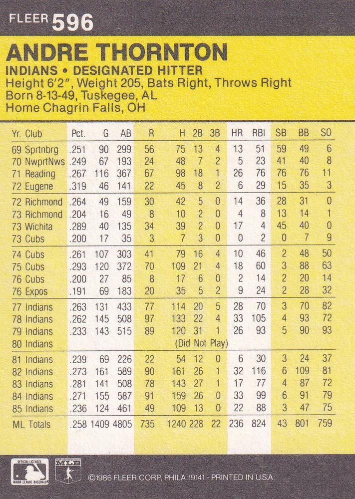 Andre Thornton  baseball card collectible - Main Image 2