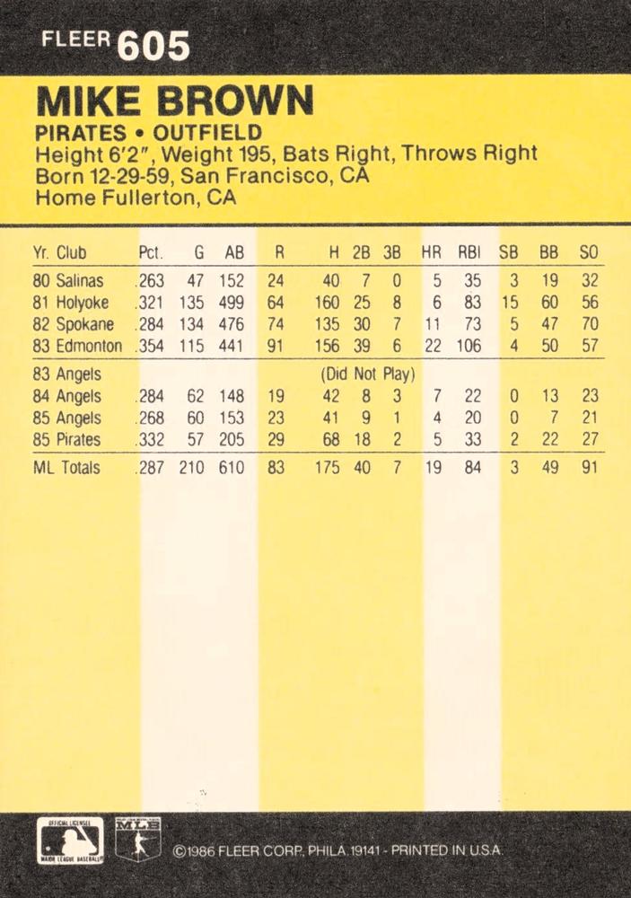 Mike Brown  baseball card collectible - Main Image 2