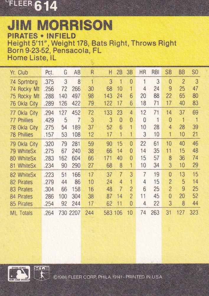 Jim Morrison  baseball card collectible - Main Image 2