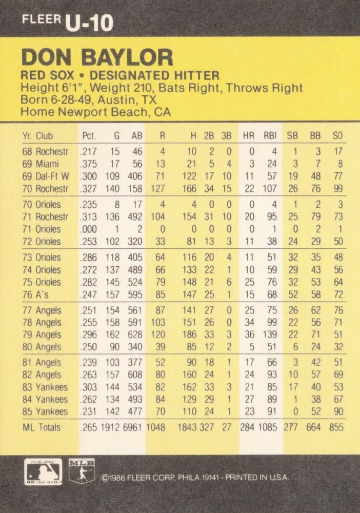 Don Baylor  baseball card collectible - Main Image 2