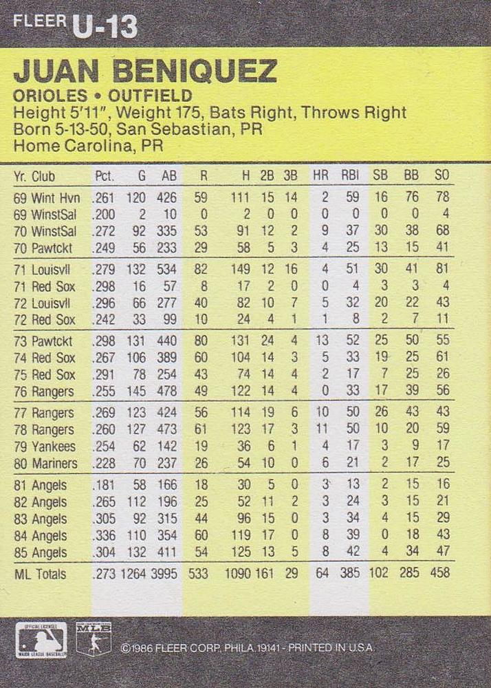 Juan Beniquez  baseball card collectible - Main Image 2